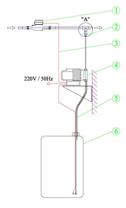 Naprava za proporcionalno doziranje PROPDOS